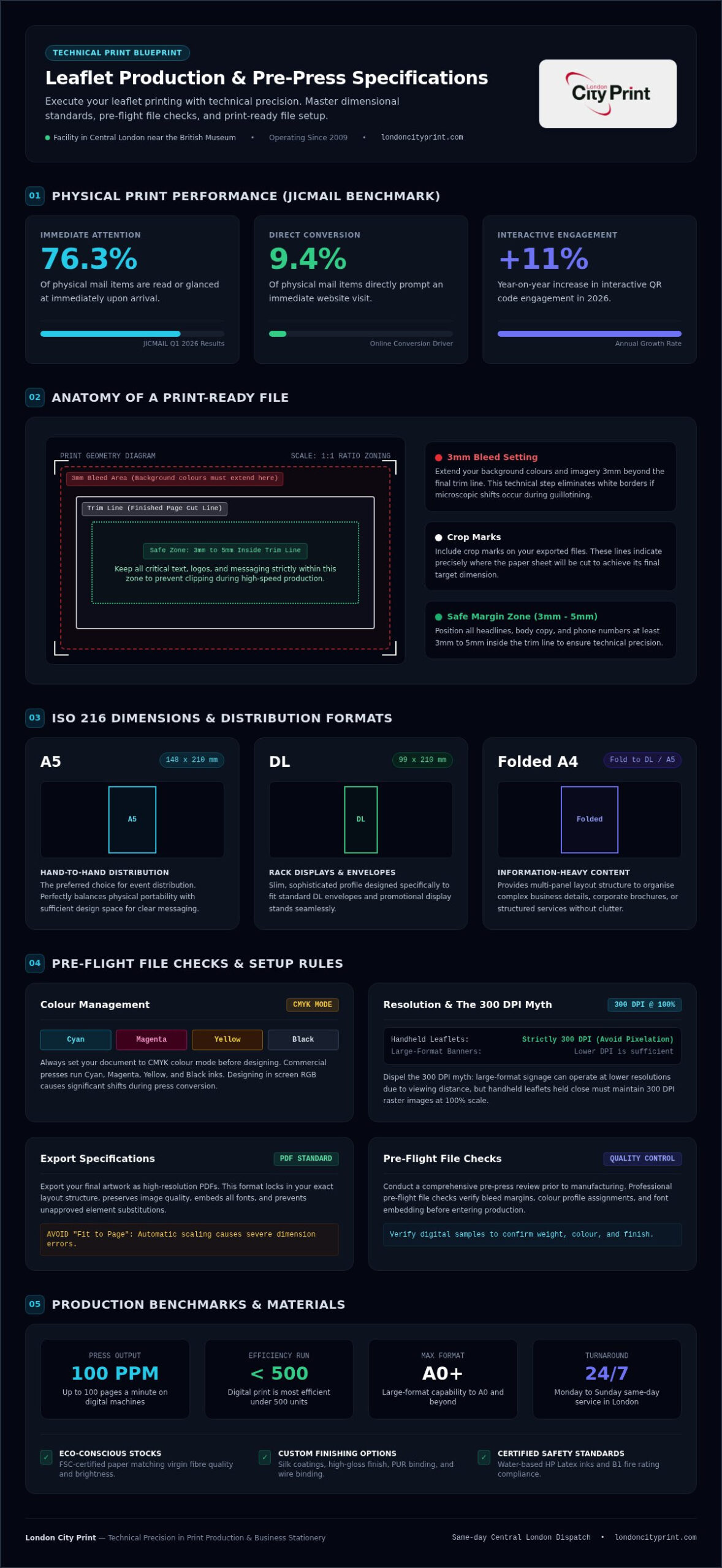 How to Print a Leaflet: Guide to High-Impact Marketing