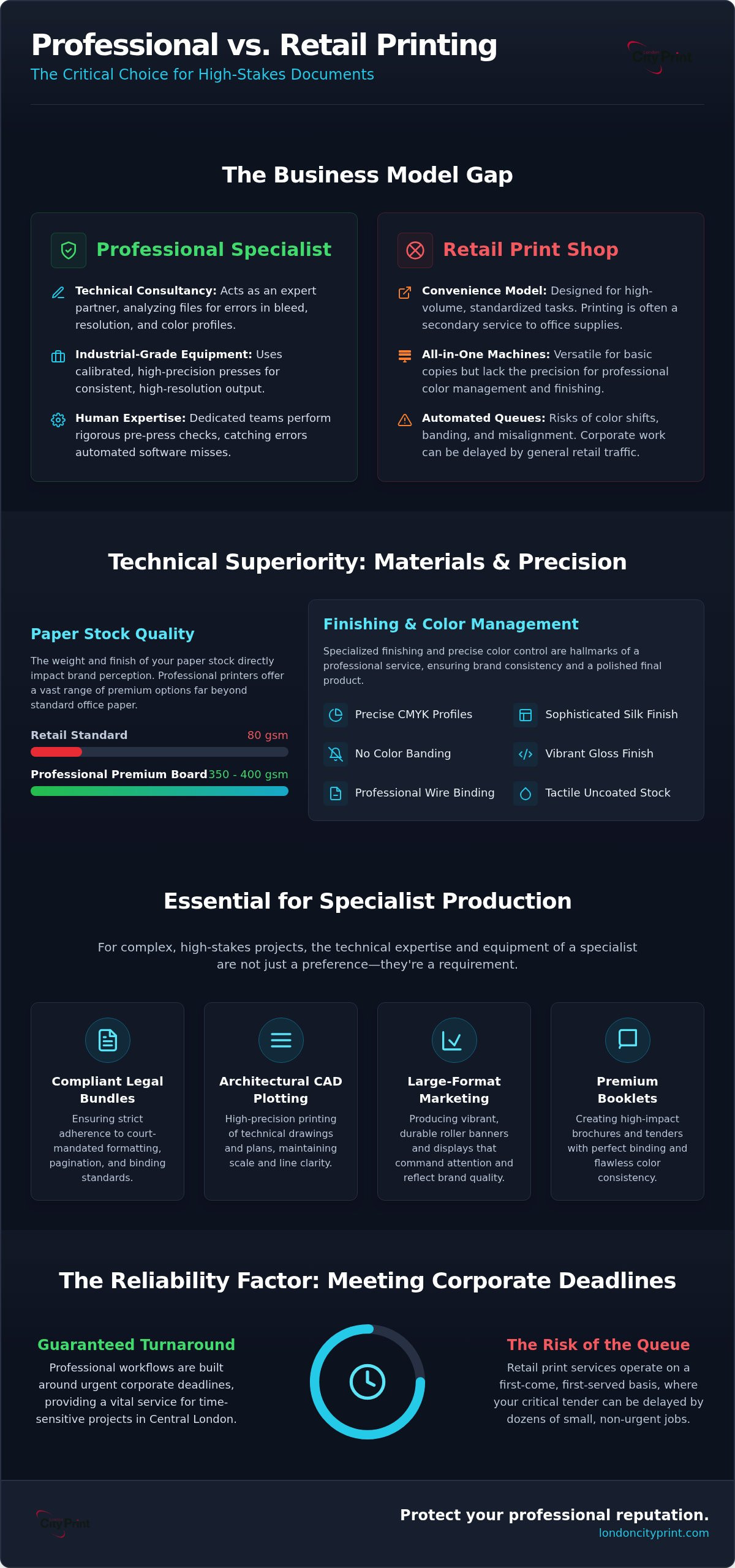 Professional Printer vs Staples Printing: Why Your Business Assets Demand Specialist Care