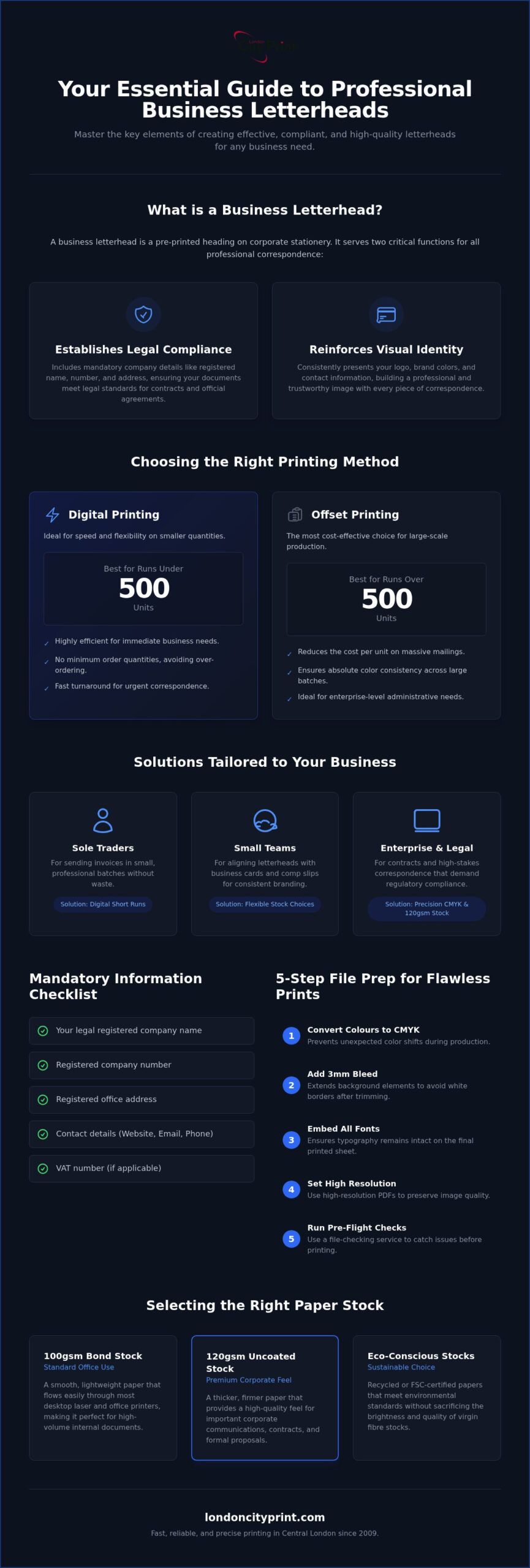 What is a Business Letterhead? Technical Standards and 2026 Guide