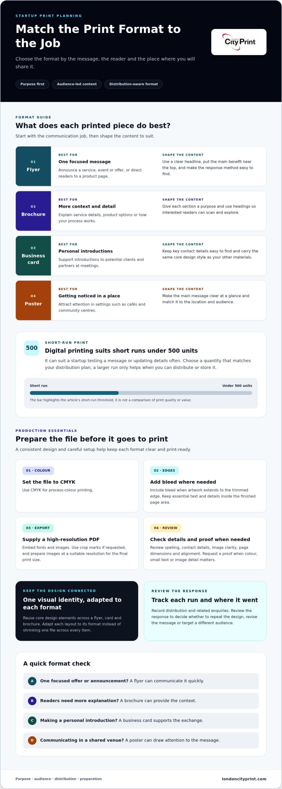 Print materials that help startups share business information