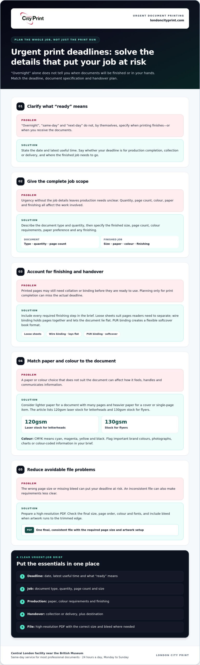 Overnight Document Printing in the UK: A Practical Guide